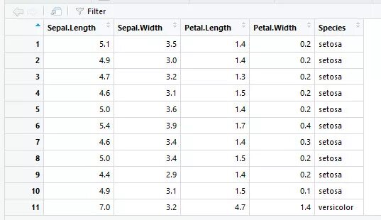 Медиана на гистограмме. Гистограмма в лаборатории. Sepal length. Iris classification python. Маркер звезда на графике.