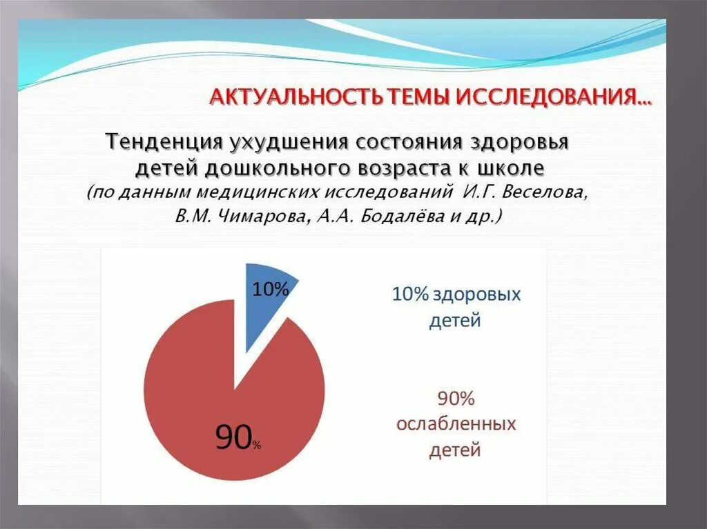 Росстат состояние здоровья населения данные. Статистика по здоровью детей дошкольного возраста. Состояние здоровья дошкольников. Здоровье детей статистика. Тенденции в состоянии здоровья детей.