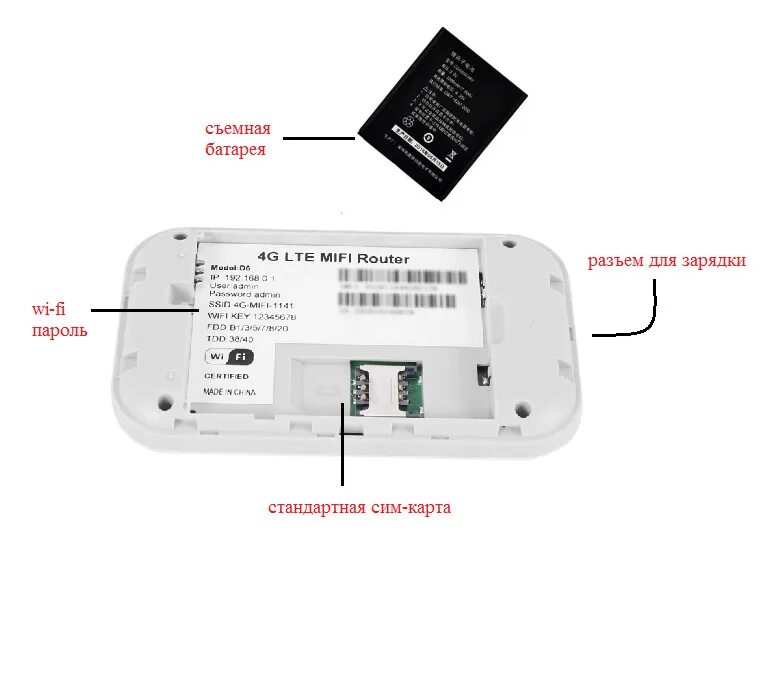 WIFI Router с сим картой 4g. Вай фай роутер с сим картой 4g беспроводной. Роутер 4g с WIFI под сим. Wi Fi 4g роутер под сим карту. Модем 4g wifi под сим карту