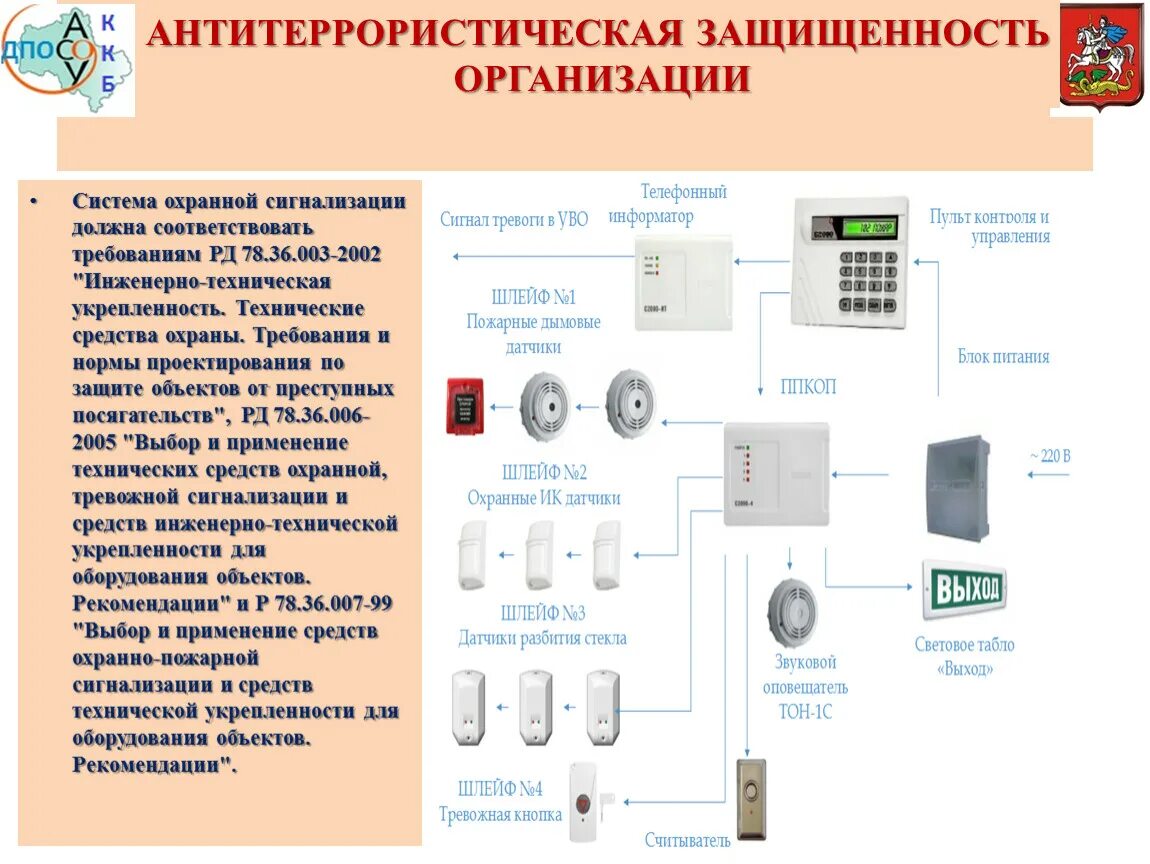 Технические средства антитеррористической защищенности