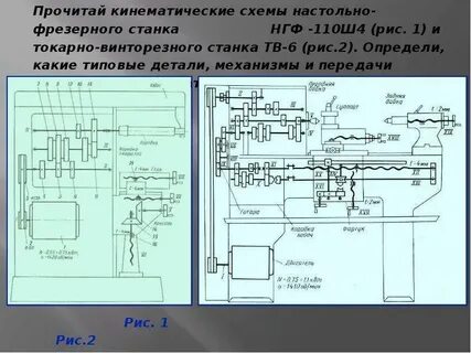 Кинематика станка