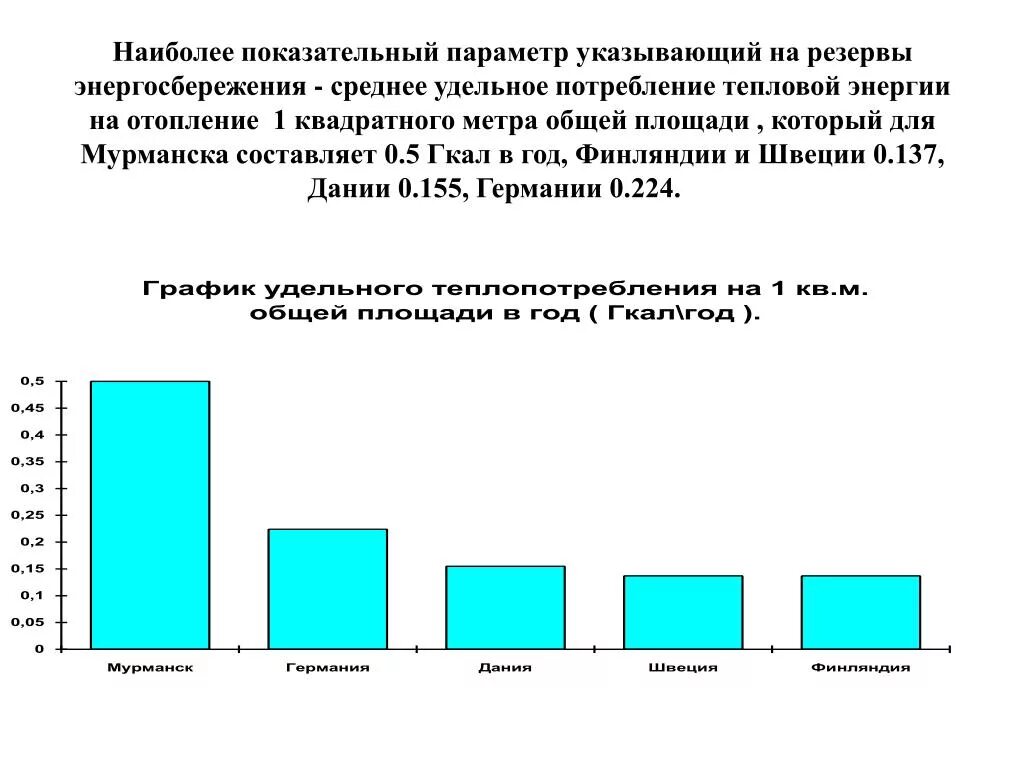 Удельный расход тепловой энергии на отопление. Удельное потребление тепловой энергии. Удельный расход тепловой энергии. Среднее потребление тепловой энергии за год. Удельный расход тепловой энергии на 1 кв.м площади КВТ Ч/м2.