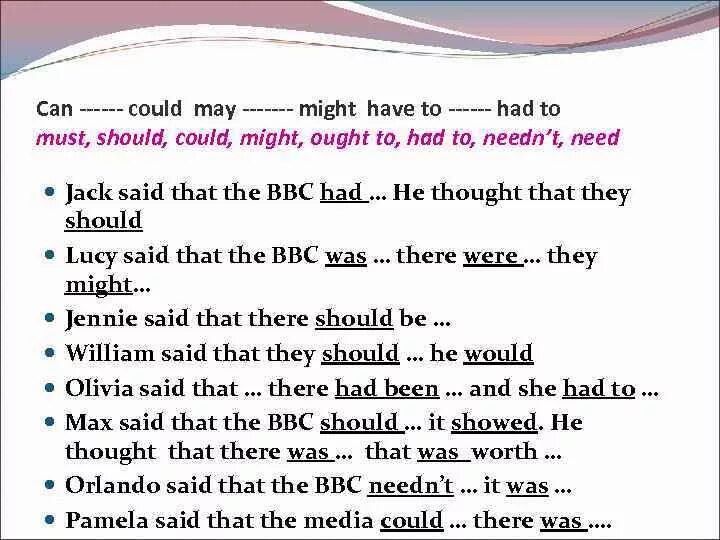 Can could May might правило. Must have to May can упражнения. Can May must have to правило. Must have to should упражнения.