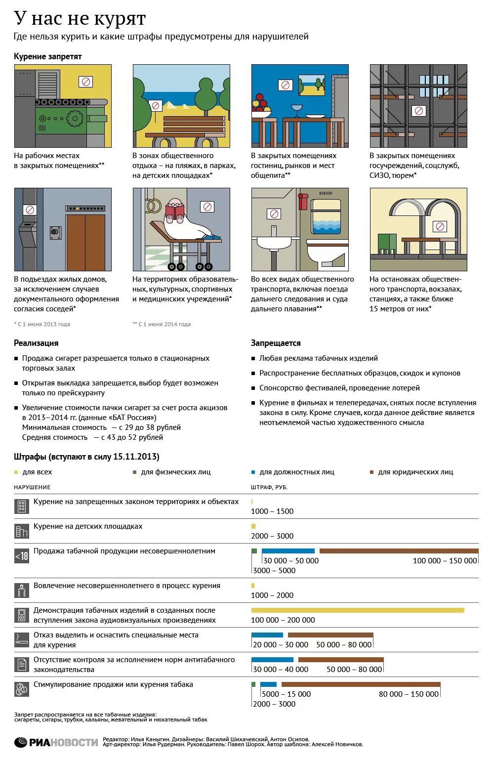 Места где запрещено курить. Список мест где запрещено курить. Закон что нельзя курить в общественном месте. Инфографика запрет курения. Сколько метров можно курить