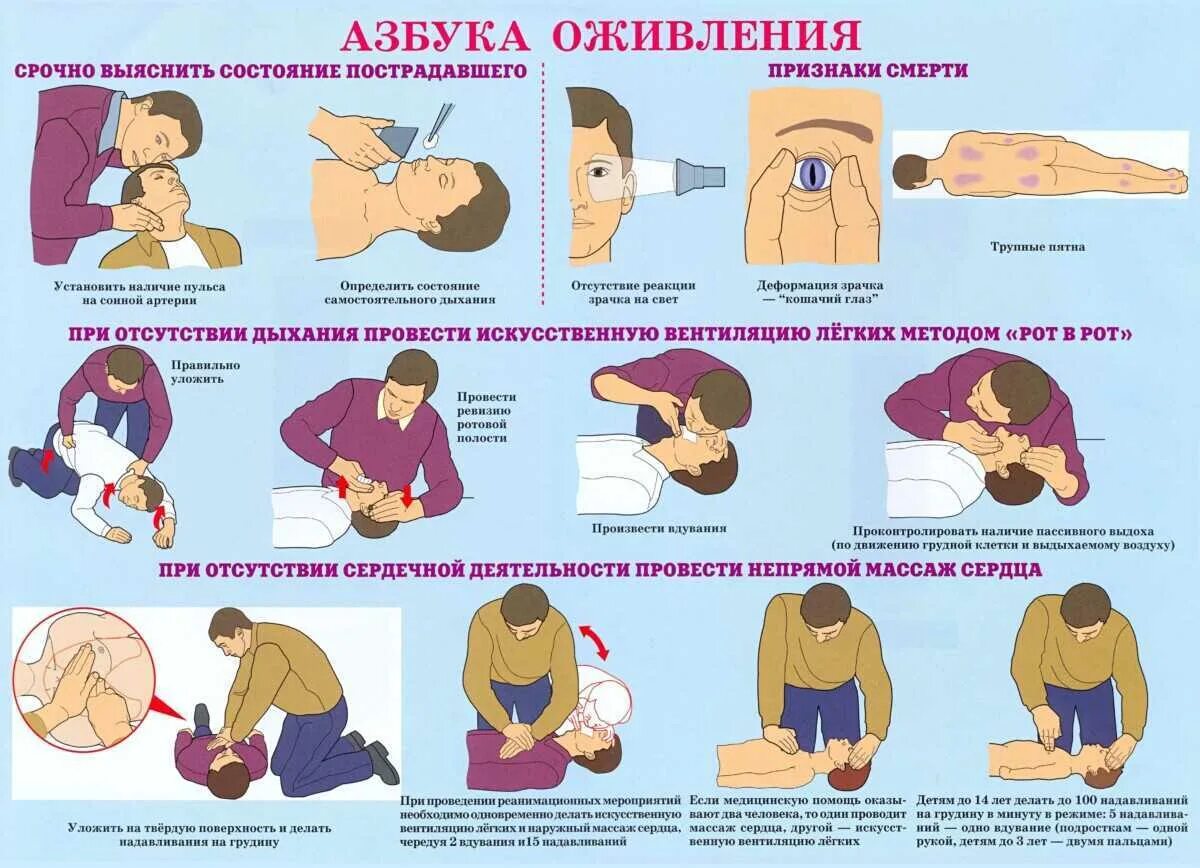 Плакаты медицинской помощи. Алгоритм действий при оказании первой помощи реанимации. Оказание первой медицинской помощи в экстренных ситуациях. Общие принципы оказания первой медицинской помощи памятка. Особенности оказания первой помощи при ЧС.