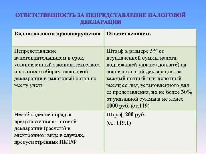 Налоговые правонарушения таблица. Виды налоговых правонарушений таблица. Налоговая ответственность таблица. Ответственность за налоговые правонарушения.