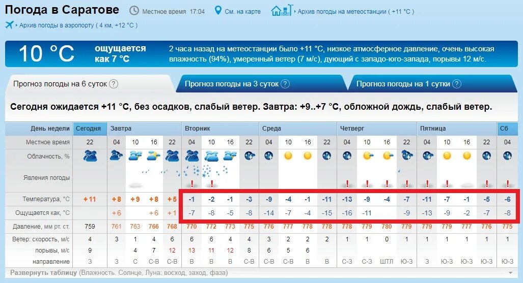 Погода в самаре рп5 самара