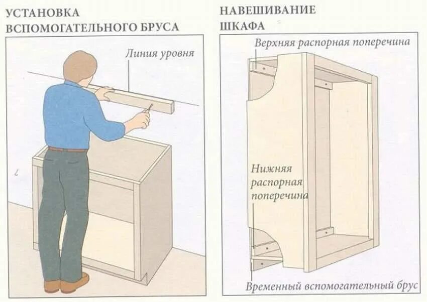 Как вешается шкаф. Крепление кухонных шкафчиков. Крепление для навесного шкафа. Навешивание кухонных шкафов на стену. Крепление для навесных шкафов кухни.