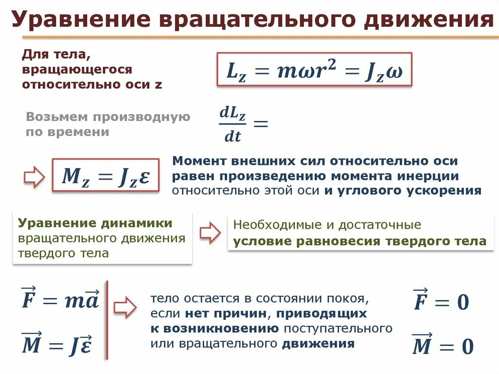 Момент импульса поступательного движения. Уравнение динамики вращательного движения. Момент импульса при поступательном движении. Основное уравнение динамики вращательного. Основное уравнение динамики вращательное тело