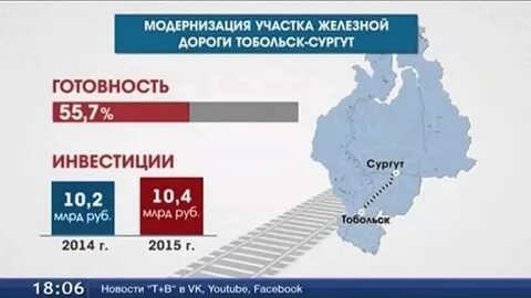 Сургут тобольск жд