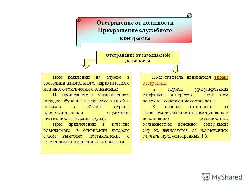 Сроки замещения должностей государственной службы