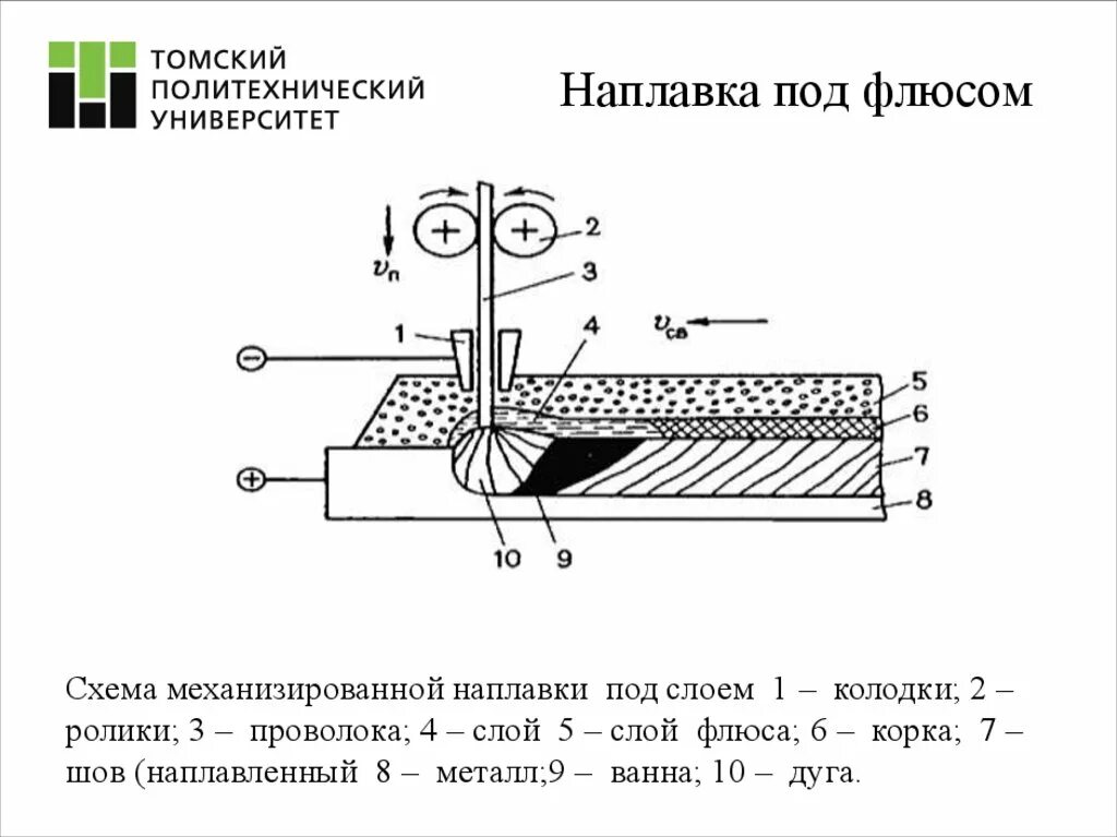 Тесва, сварочное оборудование и материалы, Копейское ш., 50А, Челябинск - Яндекс