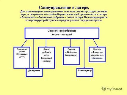 Детское самоуправление