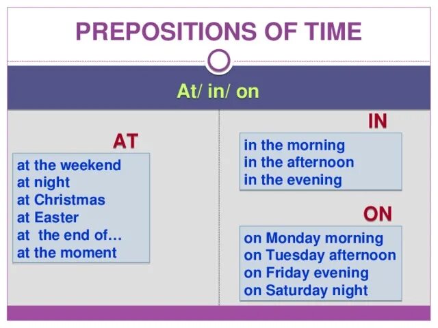Prepositions of time в английском языке. Afternoon предлог in on at. In the weekend или on the weekend. At the afternoon или in the.