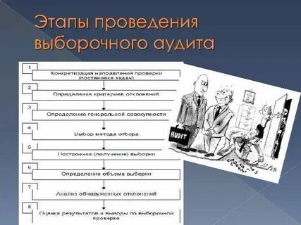 Этапы проверки аудита