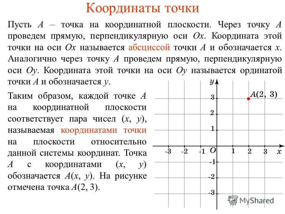 График координатной прямой y 4 Координатная прямая y x 0