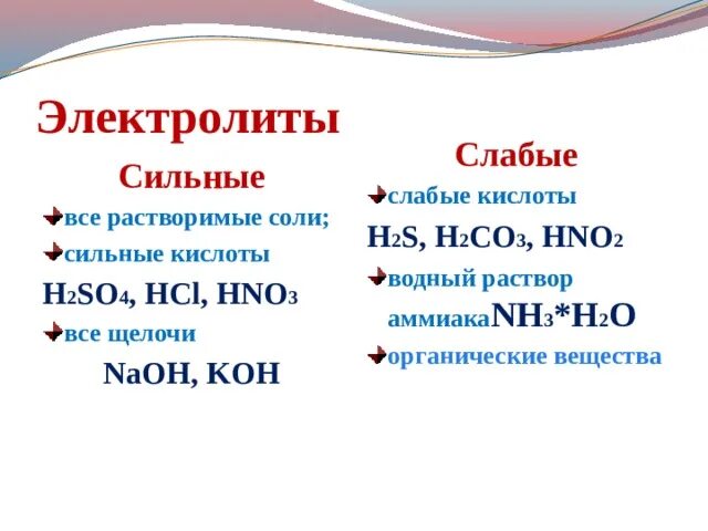 H2s сильный электролит. H2s слабый электролит. Слабые электролиты электролиты. Сильные электролиты слабые электролиты кислоты.