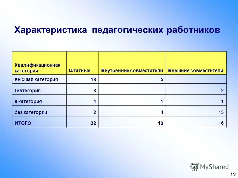 характеристика психолога на ребенка. индивидуальная карта психологического обследования. патология интеллекта. психологическое представление на пмпк дошкольника. психологические характеристики личности.