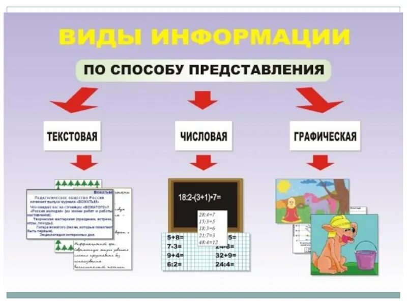 Представление информации в виде презентации. Способы представления информации. Формы и способы представления информации. Способы предоставления информации. Методы представления данных.