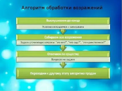 Алгоритм обработки списков