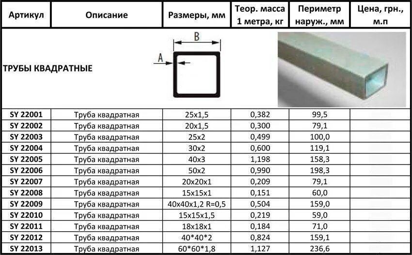 Вес трубы 40х20. Внутренний диаметр профильной трубы 40х40х2. Профильная труба 60х20. Сечения профильных труб таблица размеров. Труба профильная прямоугольная типоразмеры.