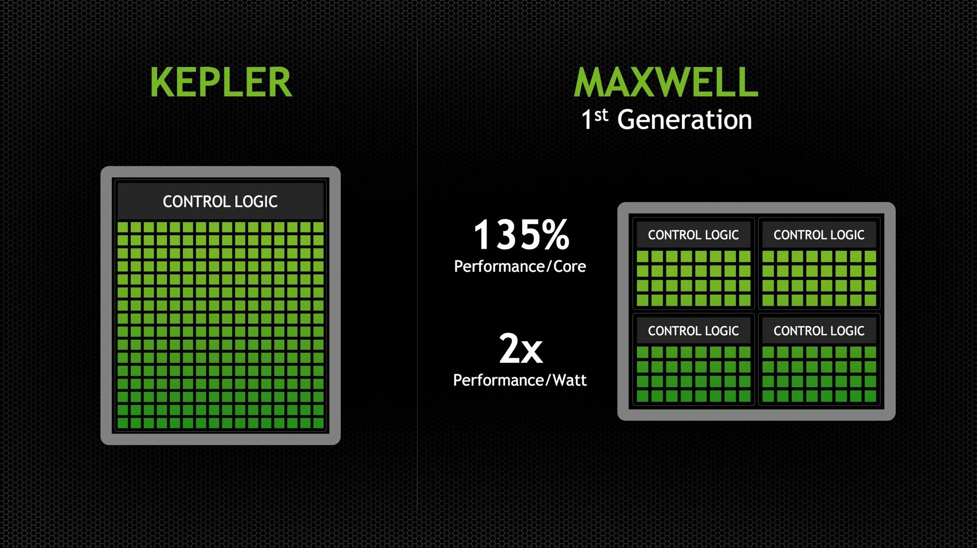 Архитектура Maxwell видеокарты. Видеокарта NVIDIA GEFORCE CUDA. Что такое CUDA графические процессоры в NVIDIA. NVIDIA Kepler архитектура. Gtx cuda