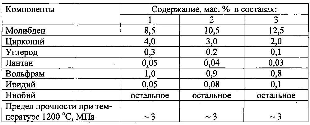 Плотность вольфрама. Таблица плотности вольфрама. плотность вольфрама в г/см3. плотность вольфрама в кг/м3. плотность вольфрамовых сплавов.