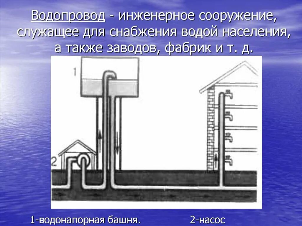 Водопровод физика. Поршневой жидкостный насос. Водоснабжение сообщающиеся сосуды. Поршневой жидкостный насос водонапорная башня. Сообщающиеся сосуды с насосом.