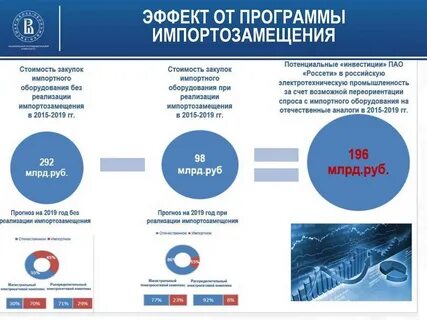 Импортозамещение какие товары