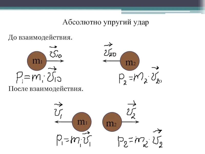 Рассчитайте импульс системы шаров. Упругое и неупругое взаимодействие. Упругое взаимодействие формула. Абсолютно упругое взаимодействие. Абсолютно неупругое взаимодействие.