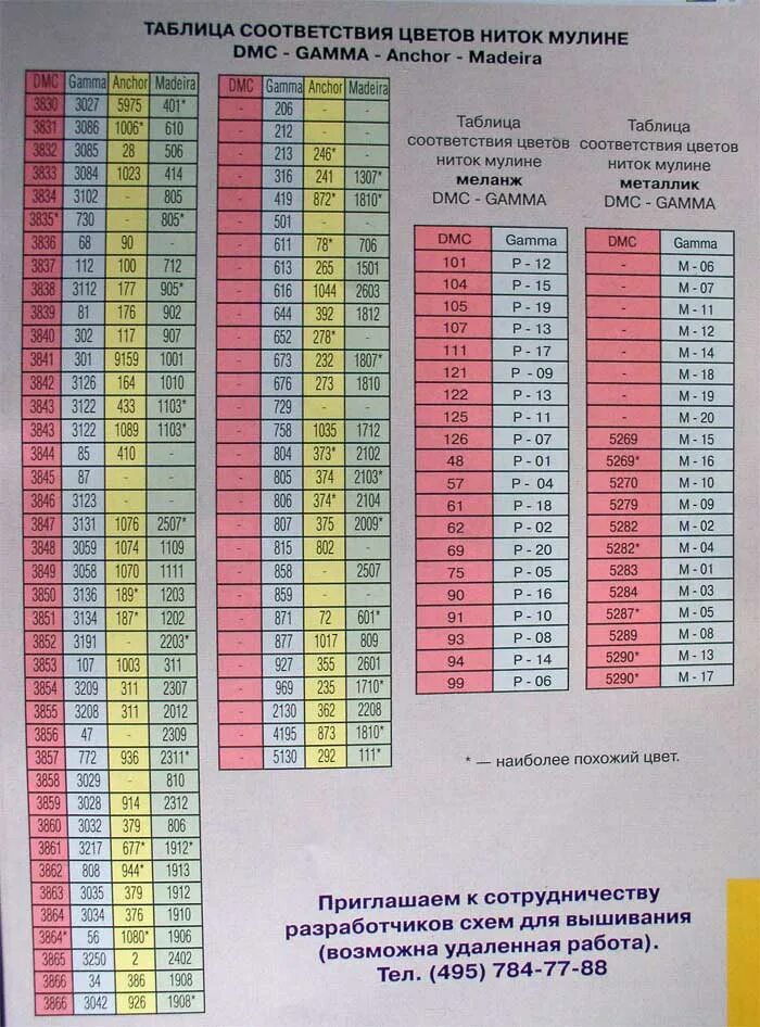 таблица соответствия ниток мулине дмс гамма. таблица соответствия цветов мулине гамма и кирова. нитки таблицы. соответствие мулине дмс и гамма таблица цветов. нитки таблицы.