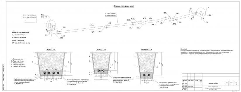 Исполнительная тепловые сети. Поперечный профиль прокладки кабеля схема. Поперечный разрез траншеи кабельной канализации. Схема устройства траншеи для прокладки водопровода. Исполнительная схема на канаву.