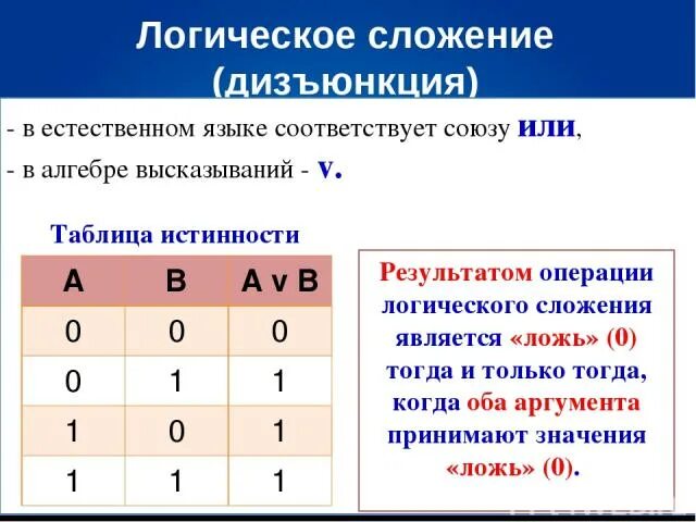 Определи значение дизъюнкции логических переменных