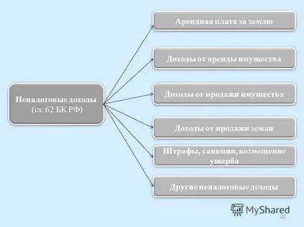 Низкая арендная плата это
