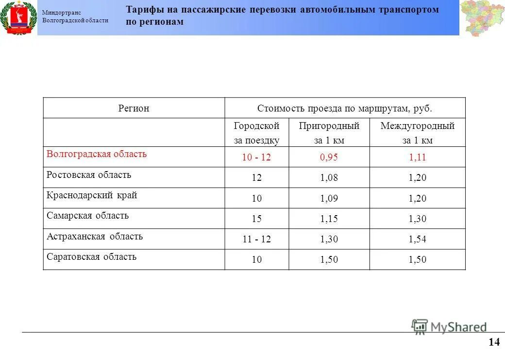 тариф по перевозке пассажиров. тарифы на перевозку пассажиров. объем перевозок пассажиров формула. тарифы на пассажирские перевозки. тарифы на перевозку пассажиров.