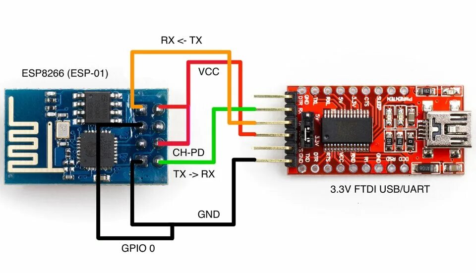 Esp8266 код. Esp8266 код
