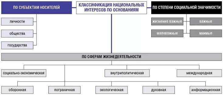 3. Российская классификация брони. Классификация рынка труда. Классификация рынков. Российское классификационное общество филиалы.