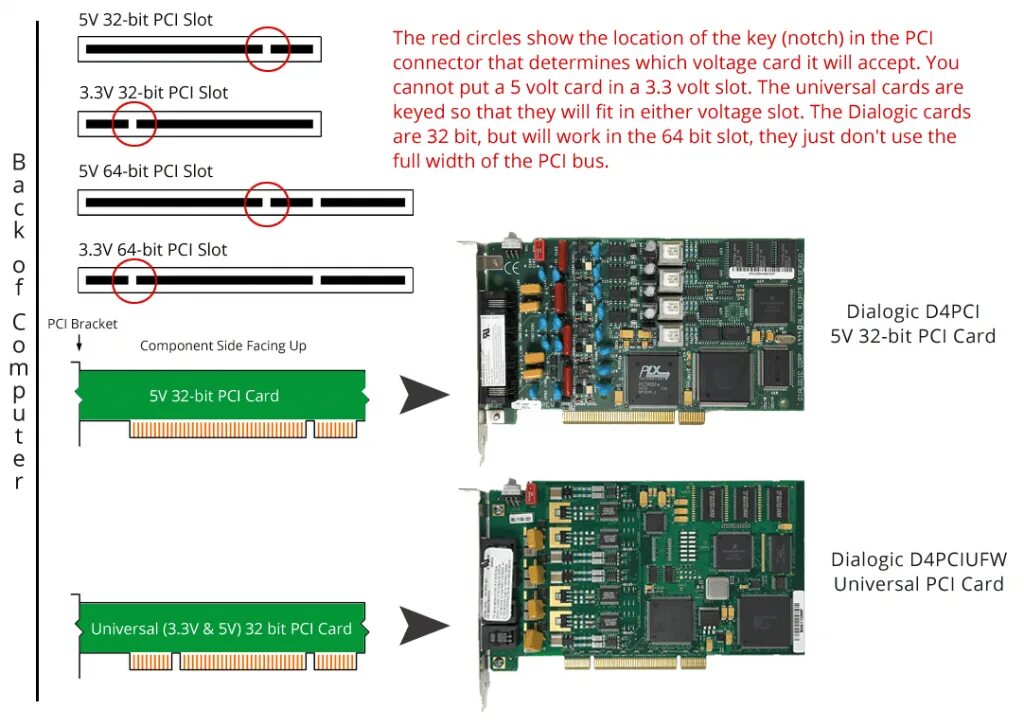 Pci express версии 4.0. Слот pci express x16. разъем pci-express x16 видеокарты. разъем pcie 4.0 x16. слот 16x pci-e 2.0 распиновка.