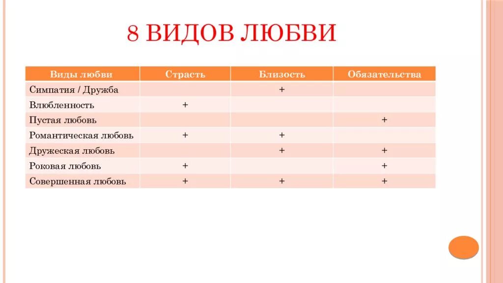 Виды любви. Какие виды любви бывают. Любовь виды любви в психологии. Виды влюбленности в психологии.