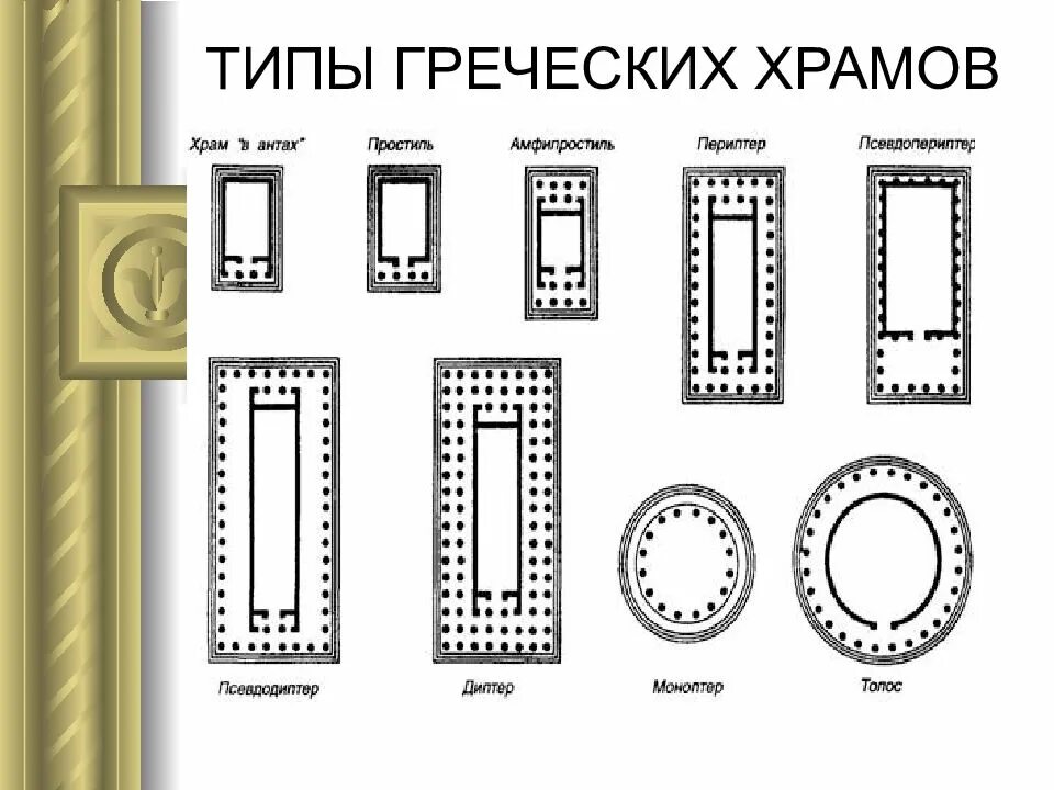 Типы греческих храмов