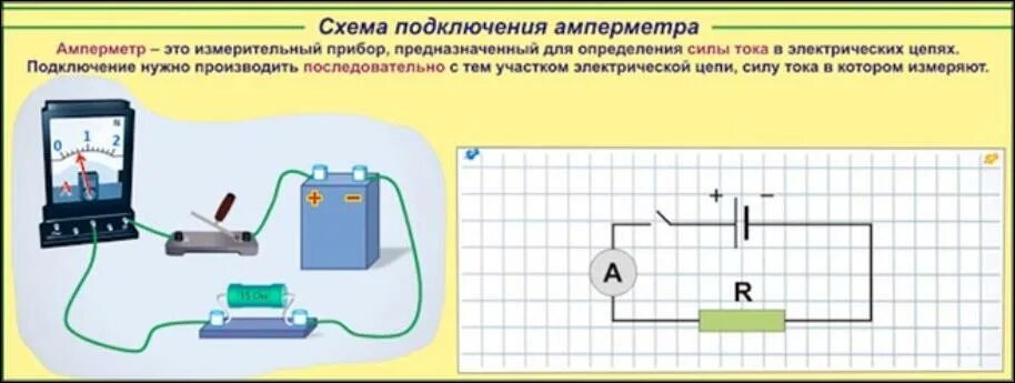 Как включается в цепь сила тока. Амперметр способы подключения схема. Схема замера тока вольтметром.. Как правильно подключить вольтметр для измерения напряжения. Схема измерения силы тока амперметром.