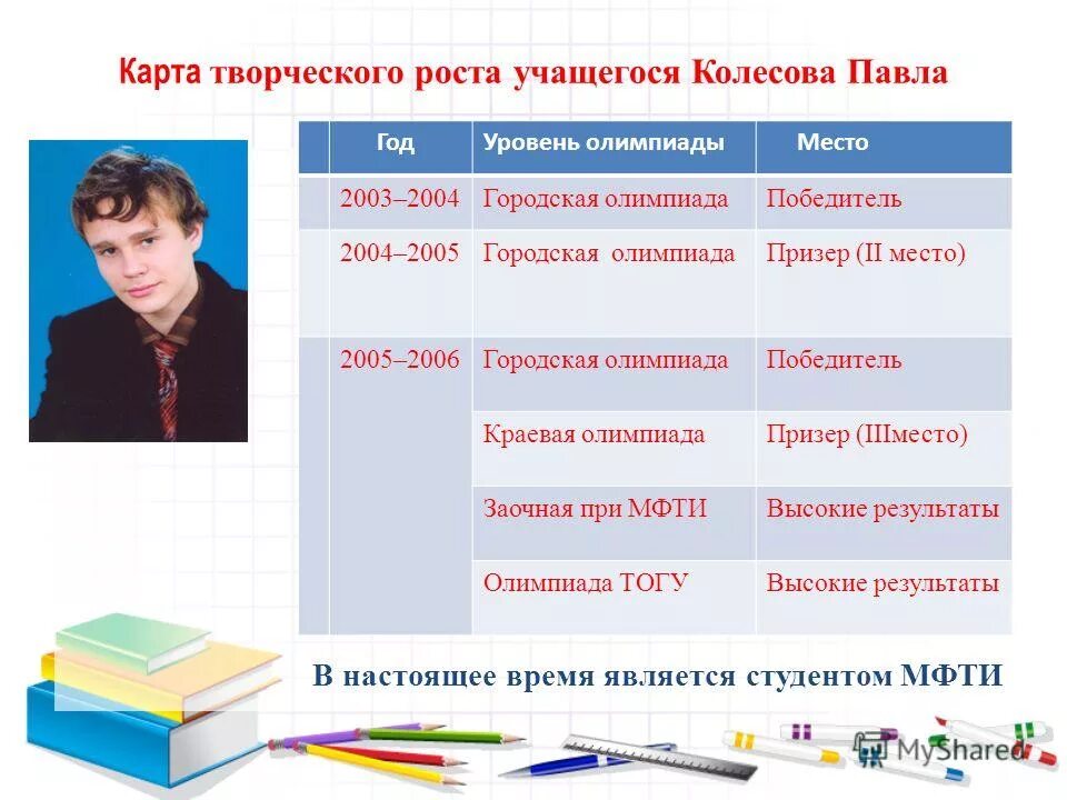 Сколько рост ученика. Карта творческого роста учащихся. Рост школьника. Место творческого роста. Профессиональный рост школьника.