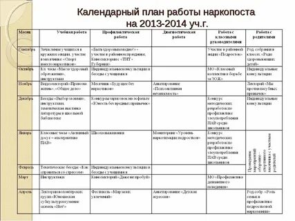 Календарный план овощи фрукты