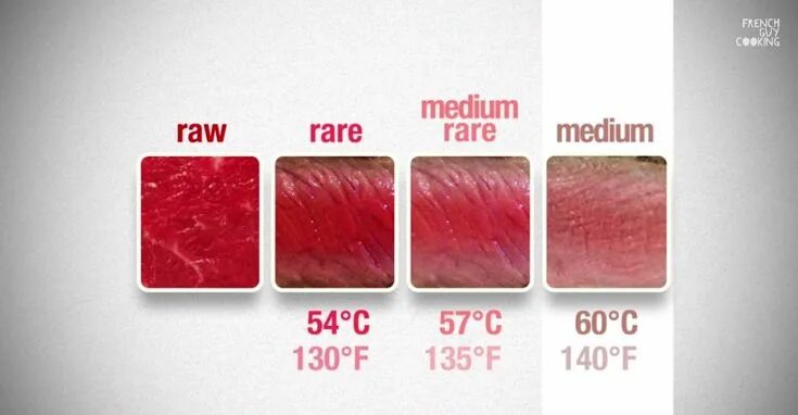 Sous Vide Steak Recipe Sous vide recipes, Sous vide steak, Sous vide