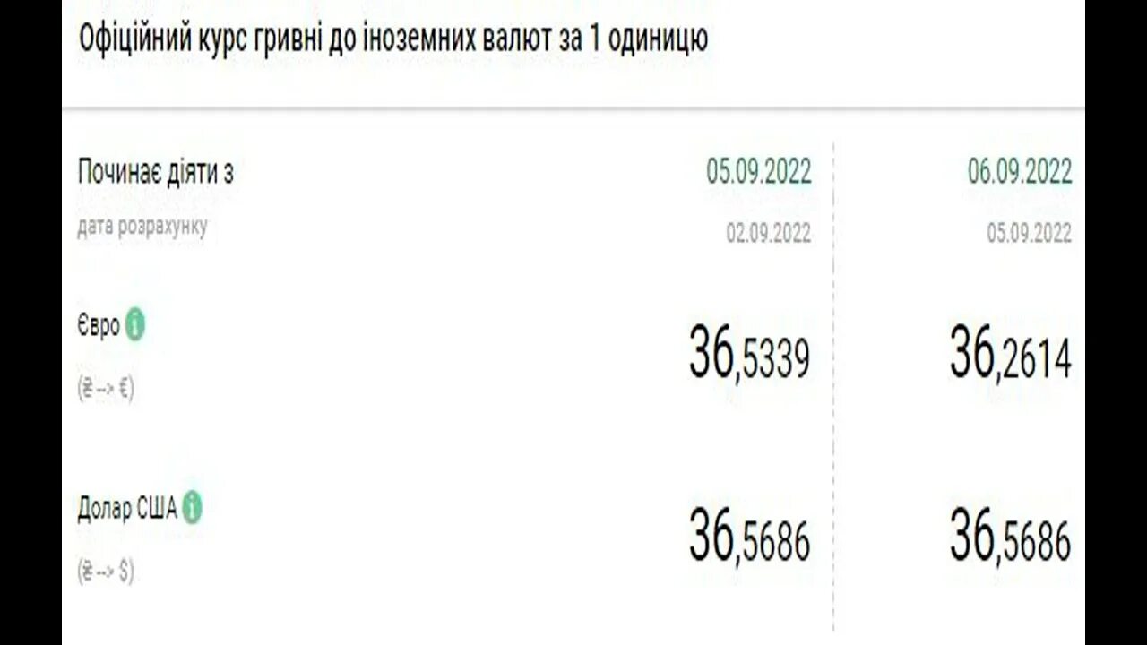 Курс валют новости. Котировки валют. Курс доллара на сегодня. Курс доллара в России. Доллар курс на месяц 2024 апрель