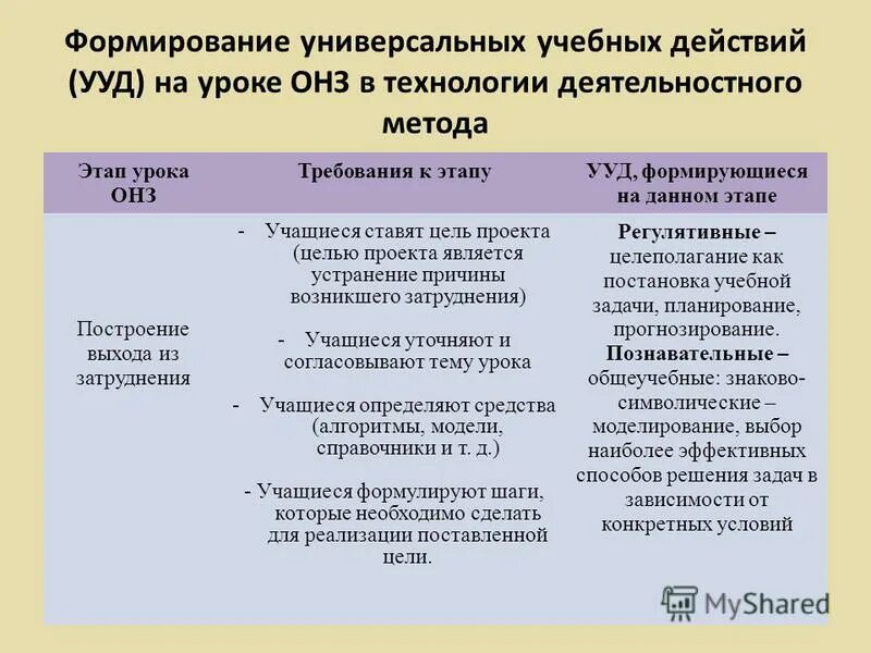 Открытие новых знаний по фгос