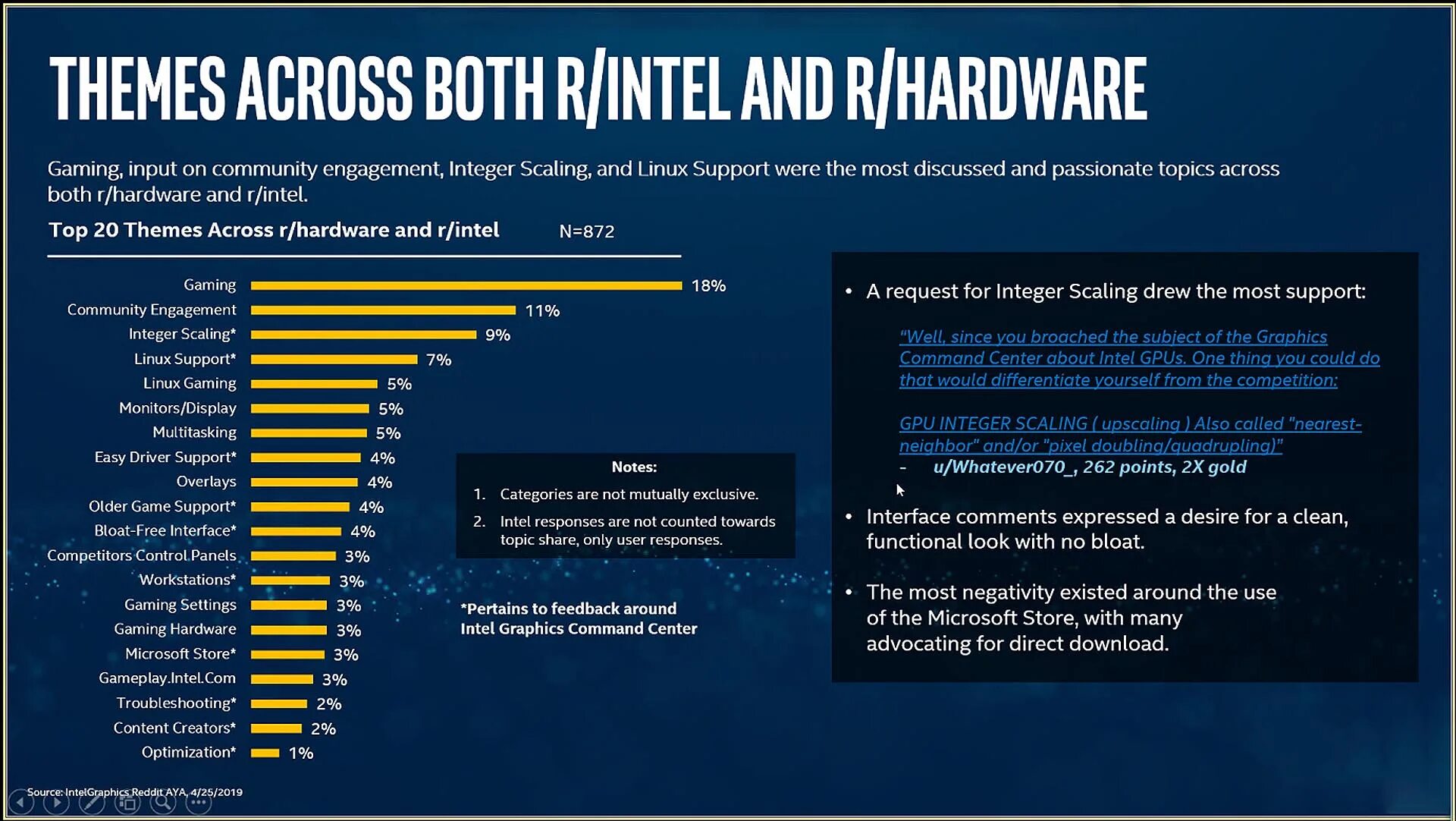 Integer scaling. Integer scaling nvidia. integer scaling nvidia как включить. чем зарабатывает интел.
