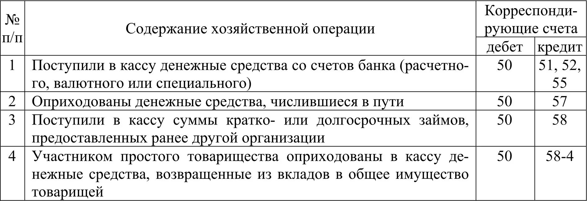 Проводки со счетом 50. Проводки по счету 50. Касса 50 счет проводки. Проводки по кассе.