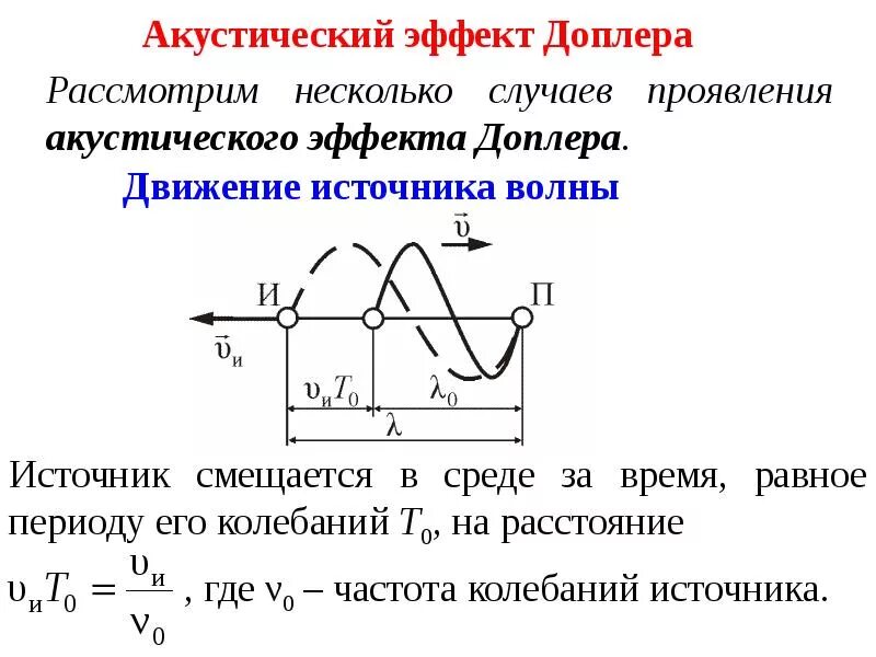 Движение на источник звука. Акустический эффект Доплера формула. Явление Доплера. Эффект Доплера физика. Формулировка эффекта Доплера.