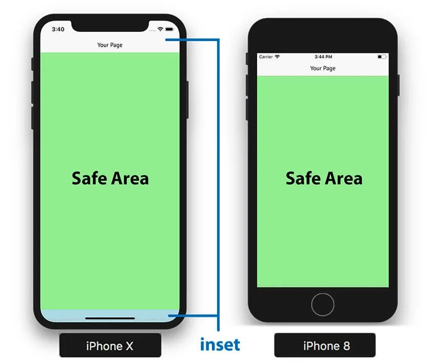 Iphone safe area. Айфон 8 Размеры. Safe area iphone x размер. Размер дисплея айфон 10. Герцовка экрана iphone